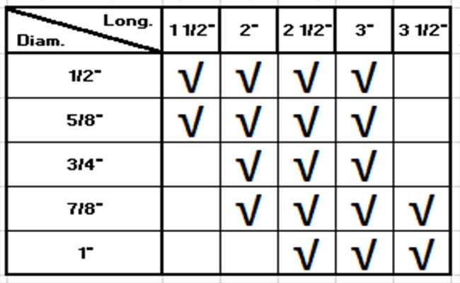 PHestructural